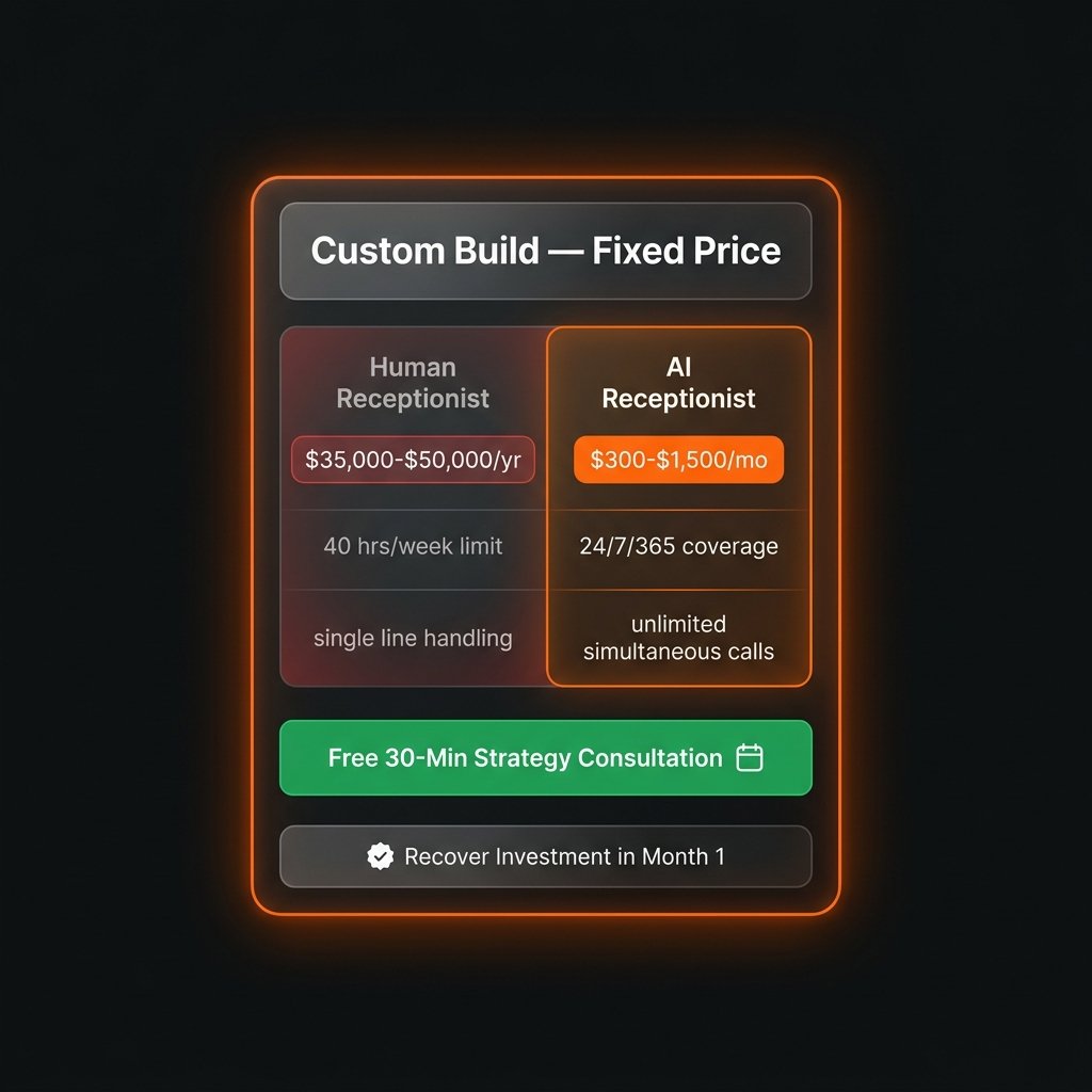 AI receptionist custom build pricing — recover investment in month one